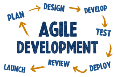 מתודולוגיית אג׳ייל (Agile) בפיתוח תוכנה