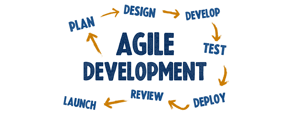 מתודולוגיית אג׳ייל (Agile) בפיתוח תוכנה